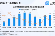 2024年低空经济：万亿级市场规模下的机遇与挑战