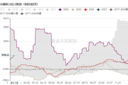 尿素：出口放松的迷局——狼真的来了吗？深度解析