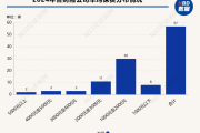 2024年中国车险市场深度解析：车均保费集中化趋势与比亚迪财险的崛起