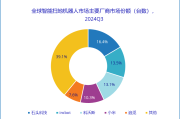 CES 2025: 中国扫地机器人厂商的出海新征程